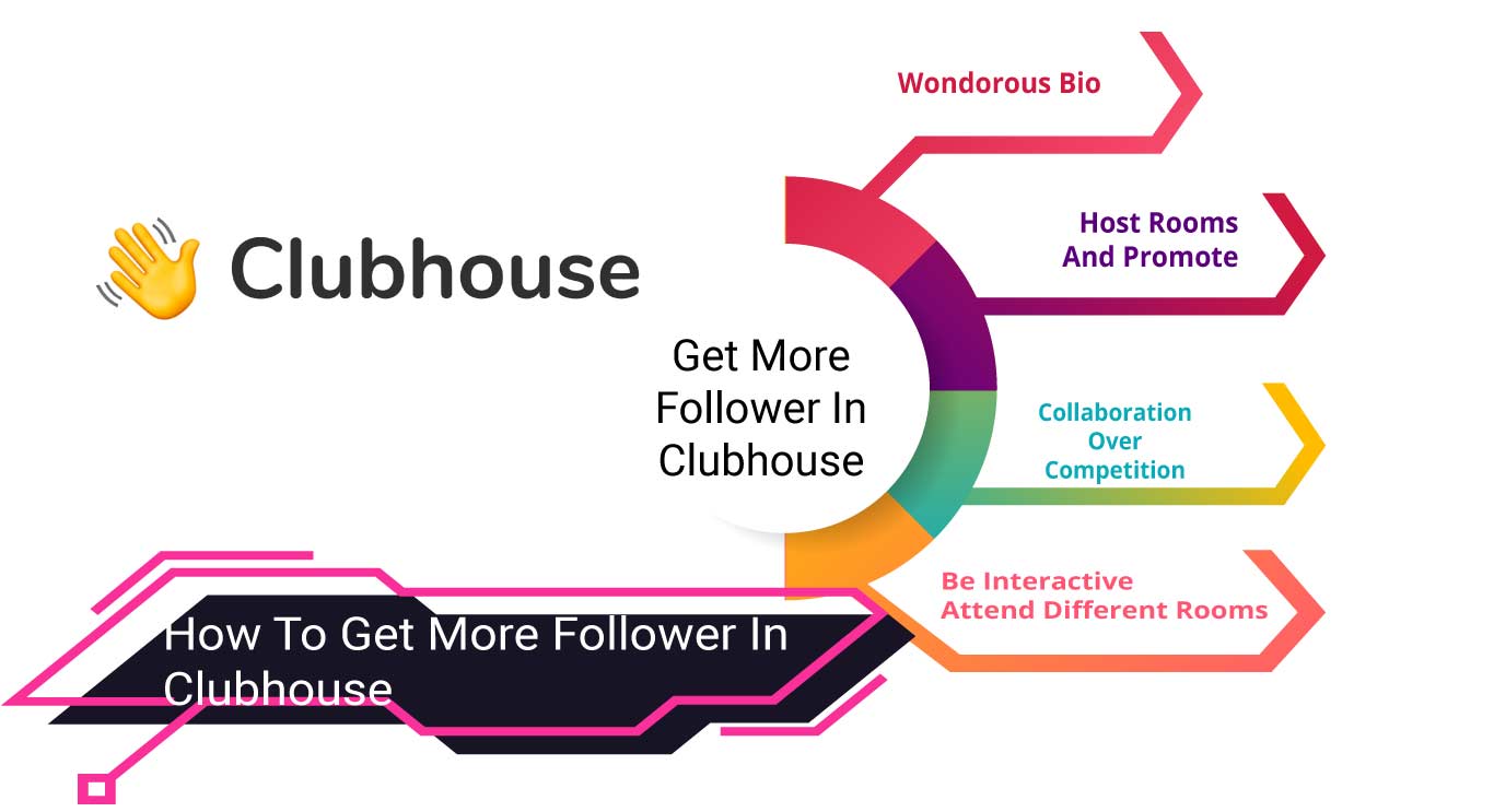 How to Get More Follower In Clubhouse